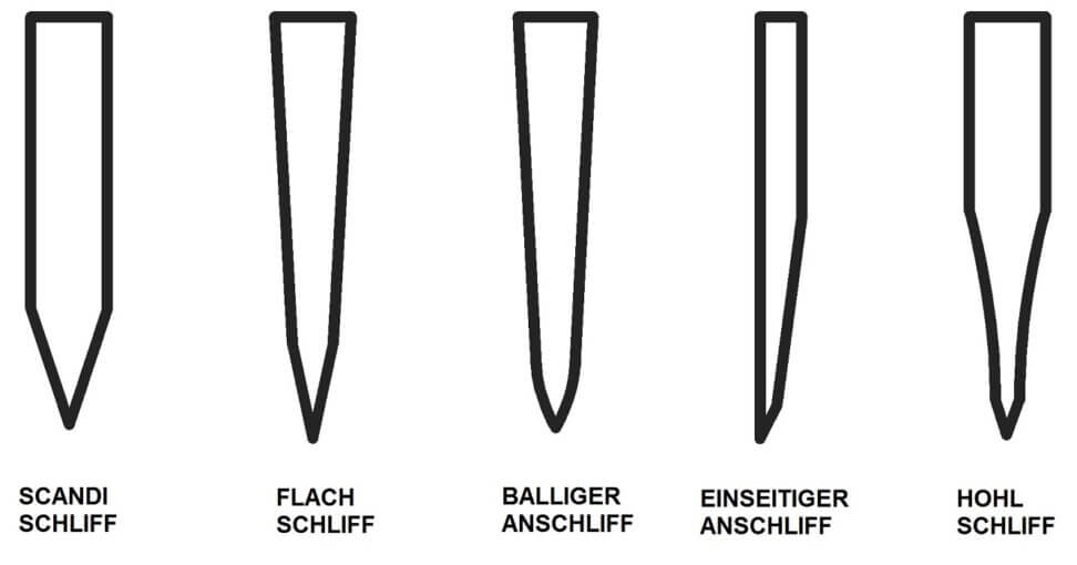 Klingenschliff